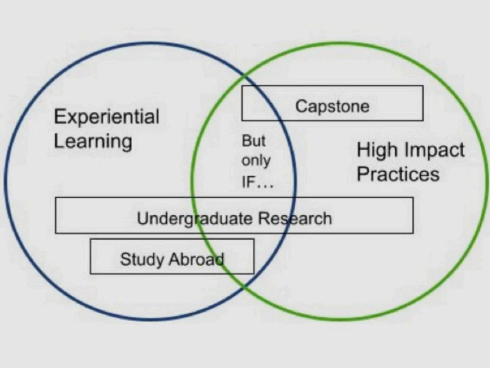 Venn diagram of Experiential Learning and High-Impact Practices